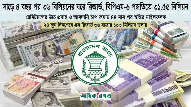 সাড়ে ৪ বছর পর রিজার্ভে স্বস্তি: ৩৬ বিলিয়ন ডলার পার, বিপিএম-৬ পদ্ধতিতে ৩১.৫৫ বিলিয়ন